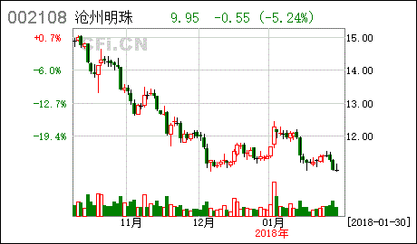 沧州明珠 关于 聚乙烯 pe 燃气 给水管道产品扩产项目 首期项目投产的公告